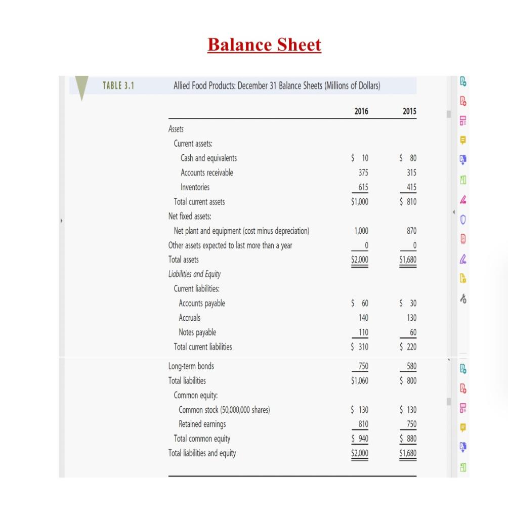  Based on the 2016 data, complete the information in the table