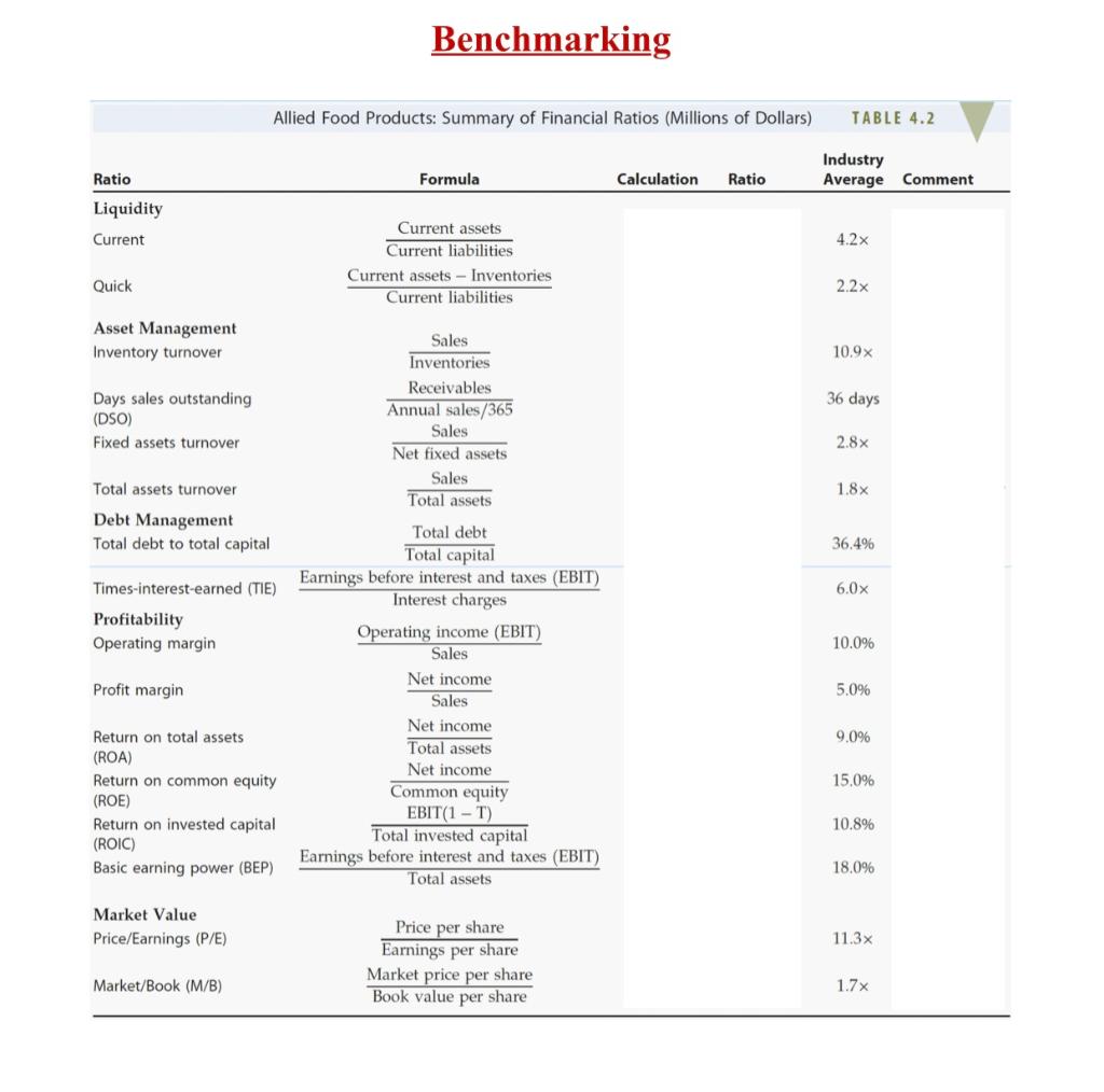 table. To find the industrys equity multiplier, use this formula: (ROE) /
