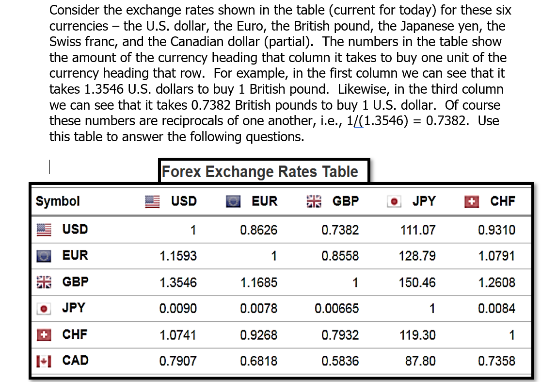 Consider the exchange rates shown in the table (current for today)