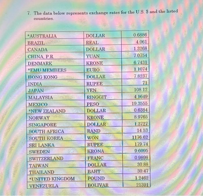  7. The data below represents exchange rates for the U.S. $