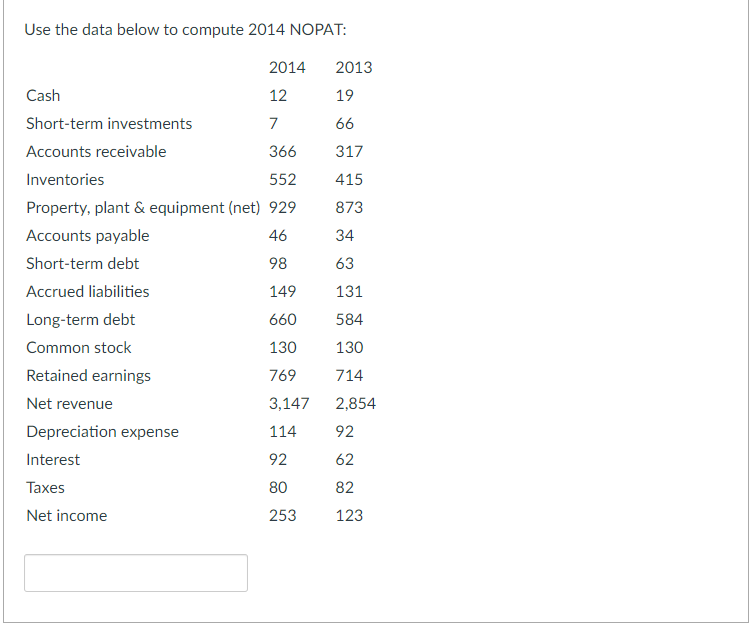 Use the data below to compute 2014 NOPAT: 2014 2013 19