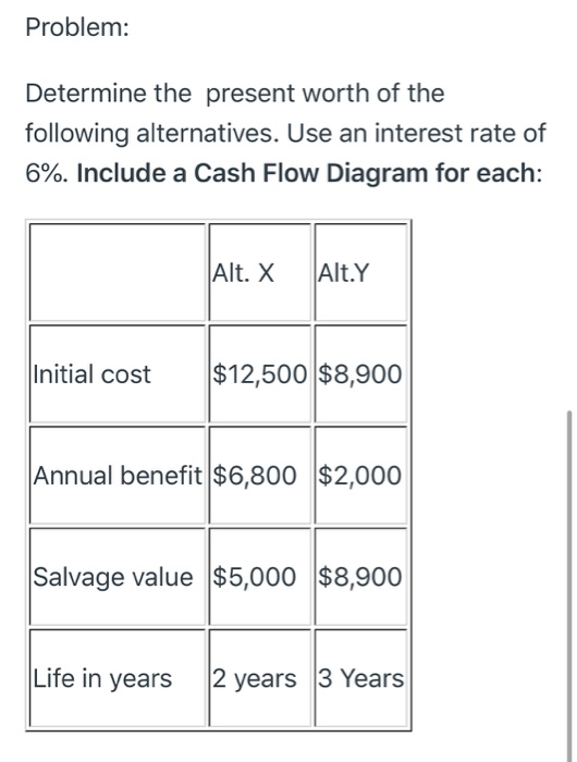  Instructions: Read and complete the attached assignment. Submit the completed assignment