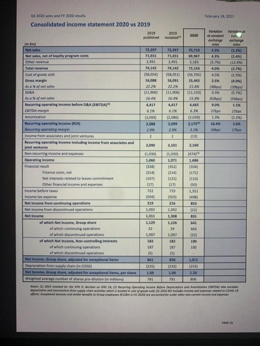 question?? What are the missing things, What should I add so you