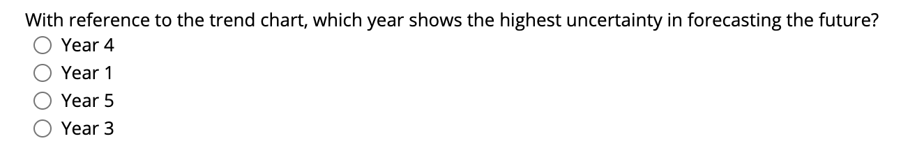 Market size 120,000,000 16 Unit (monthly Rx) revenue $ 120.00 7 Unit