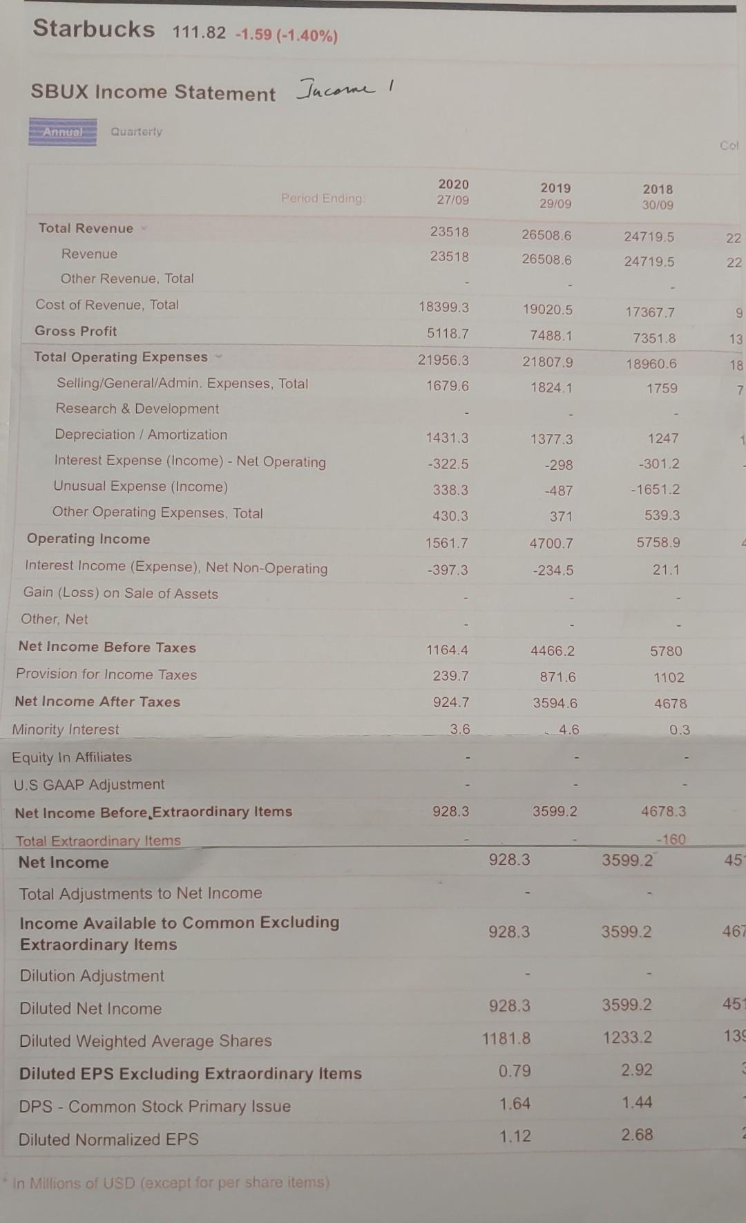 Get stock valuation by using FCF valuation model with a constant growth