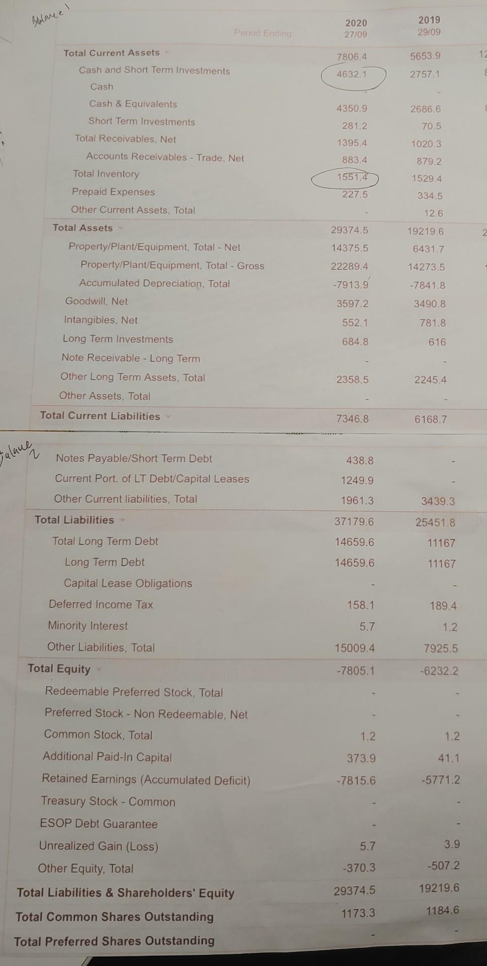 rate on FCF. Starbucks 111.82 -1.59 (-1.40%) SBUX Income Statement Jacore !