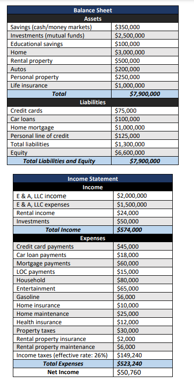 Before you begin, review the Project Case Study provided. Then, using your