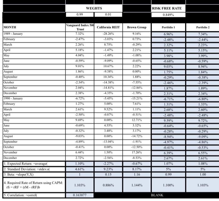 had been 99% of equity funds invested in Vanguard's Index Fund and