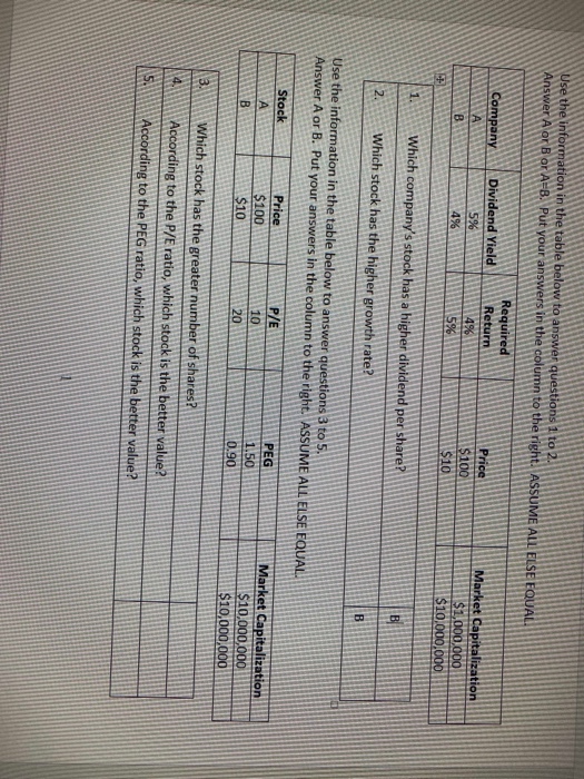  Use the information in the table below to answer questions 1