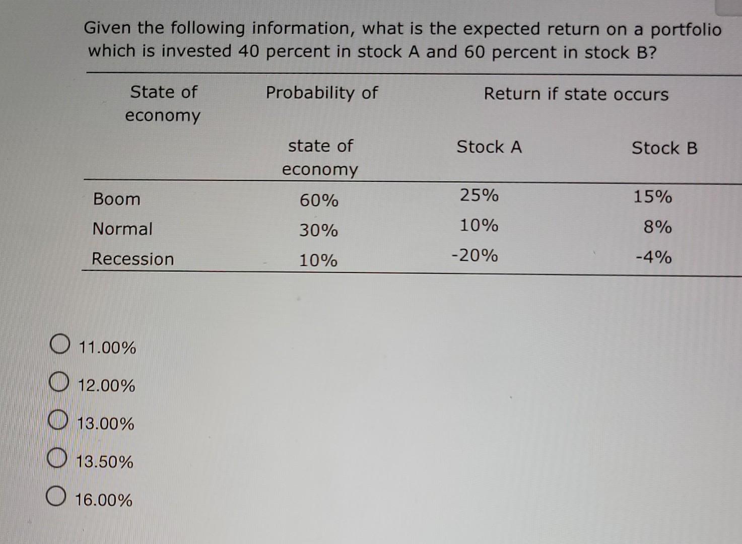 Given the following information, what is the expected return on a