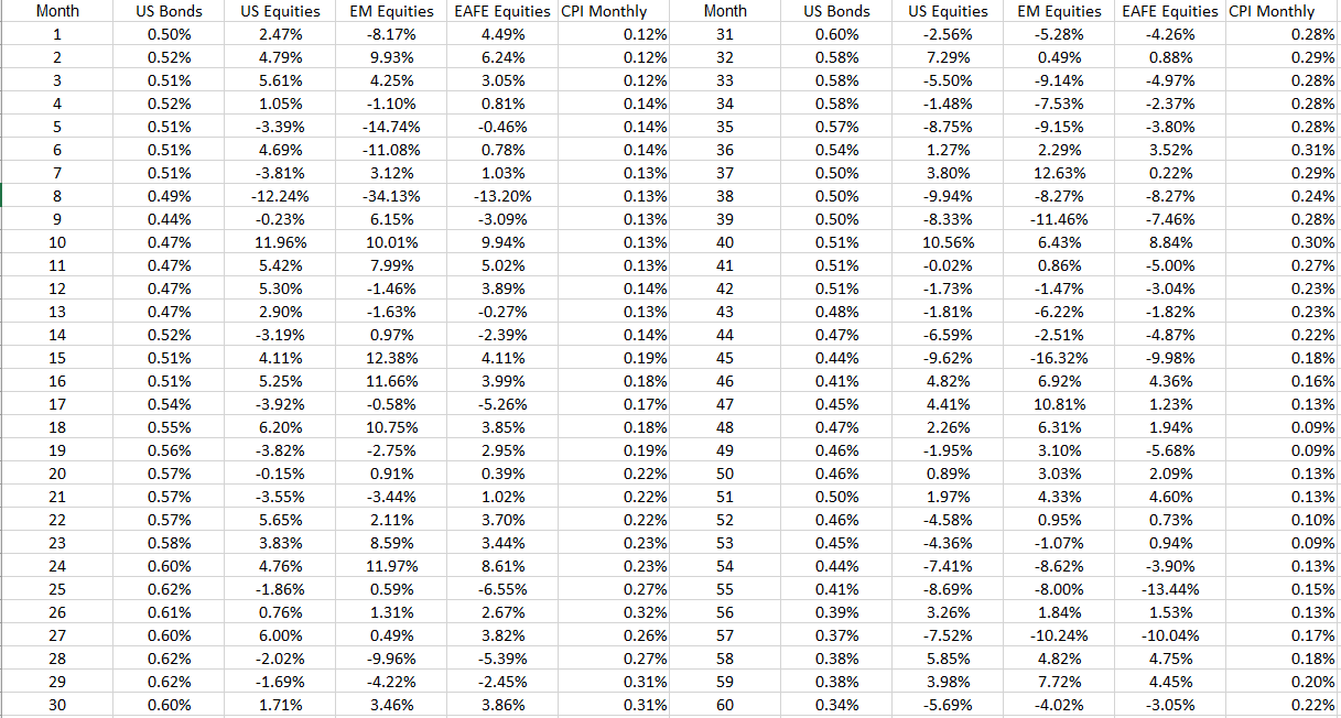 will attach the file thanks. 220 Monthly index nominal returns for US