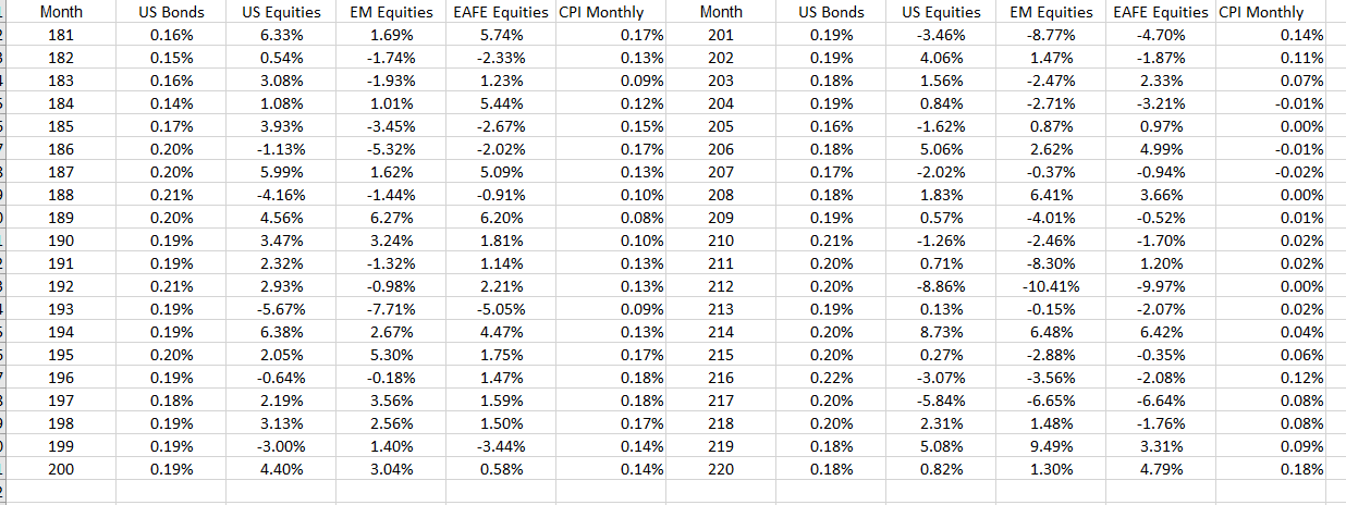 a Mean Variance Optimized portfolio across the 4 asset classes using nominal