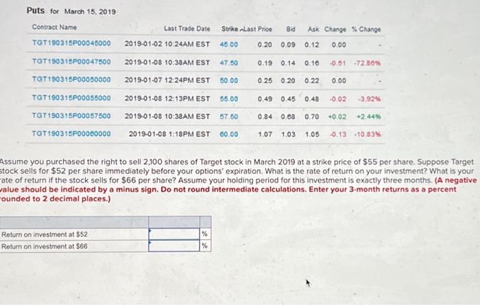 Calls for March 15, 2019 Contract Name Last Trade Date Strike Nast