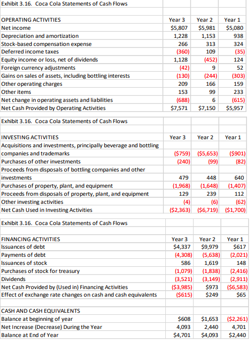  How did Coca Cola's cash flows from operating activities compare with
