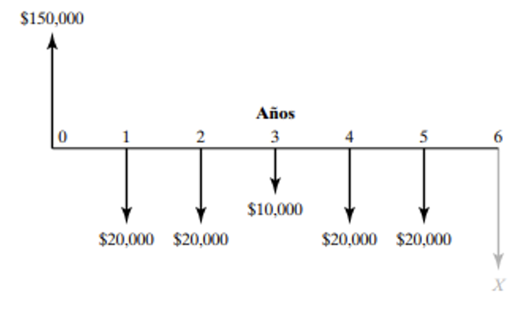 Note 1: Unless otherwise indicated, all cash flows given in the problems