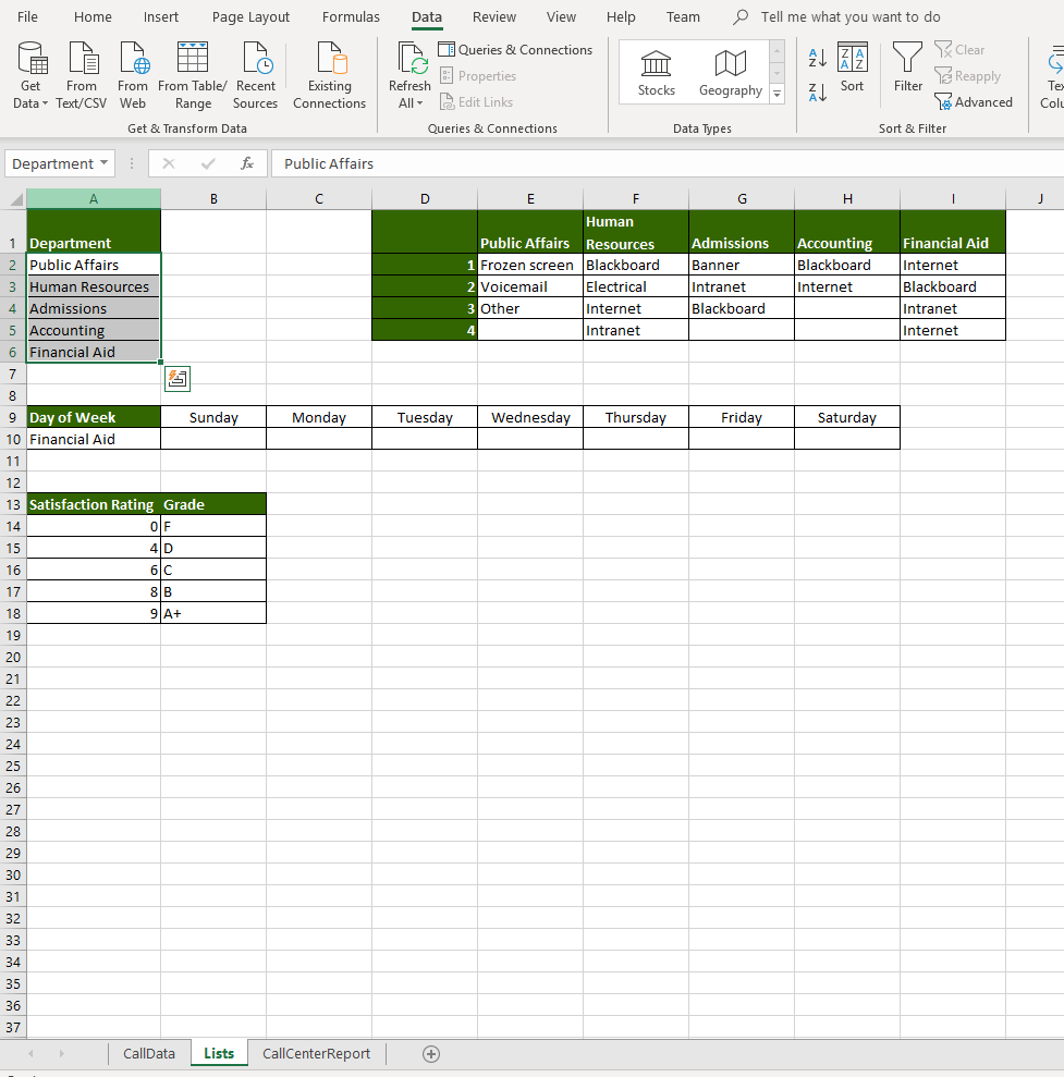 that will summarize the issues for the department entered in cell B3