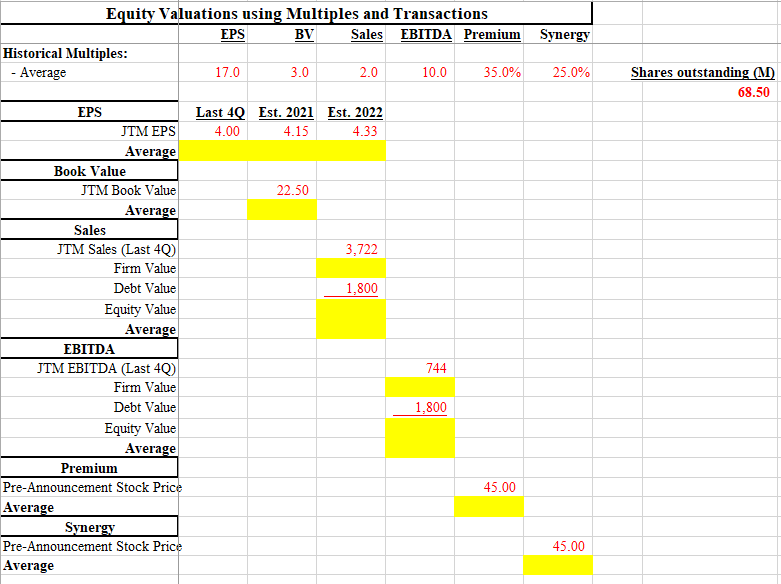  Synergy Equity Valuations using Multiples and Transactions EPS BV Sales EBITDA