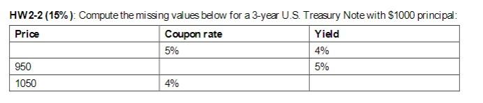  HW 2-2 (15%) : Compute the missing values below for a