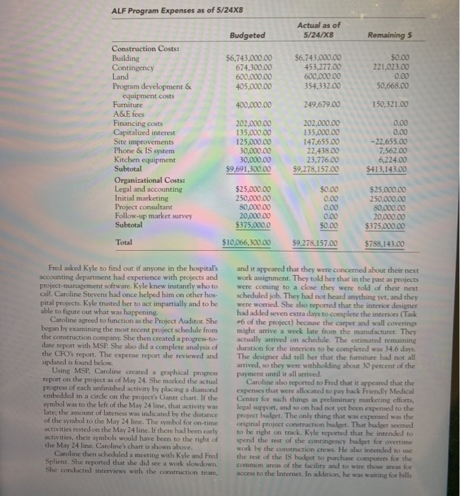 day in mid-May 20X8. The Friendly Medical Center Assisted Living Facility project