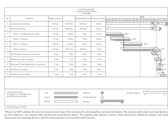 seemed to take forever, but he also knew that the project was