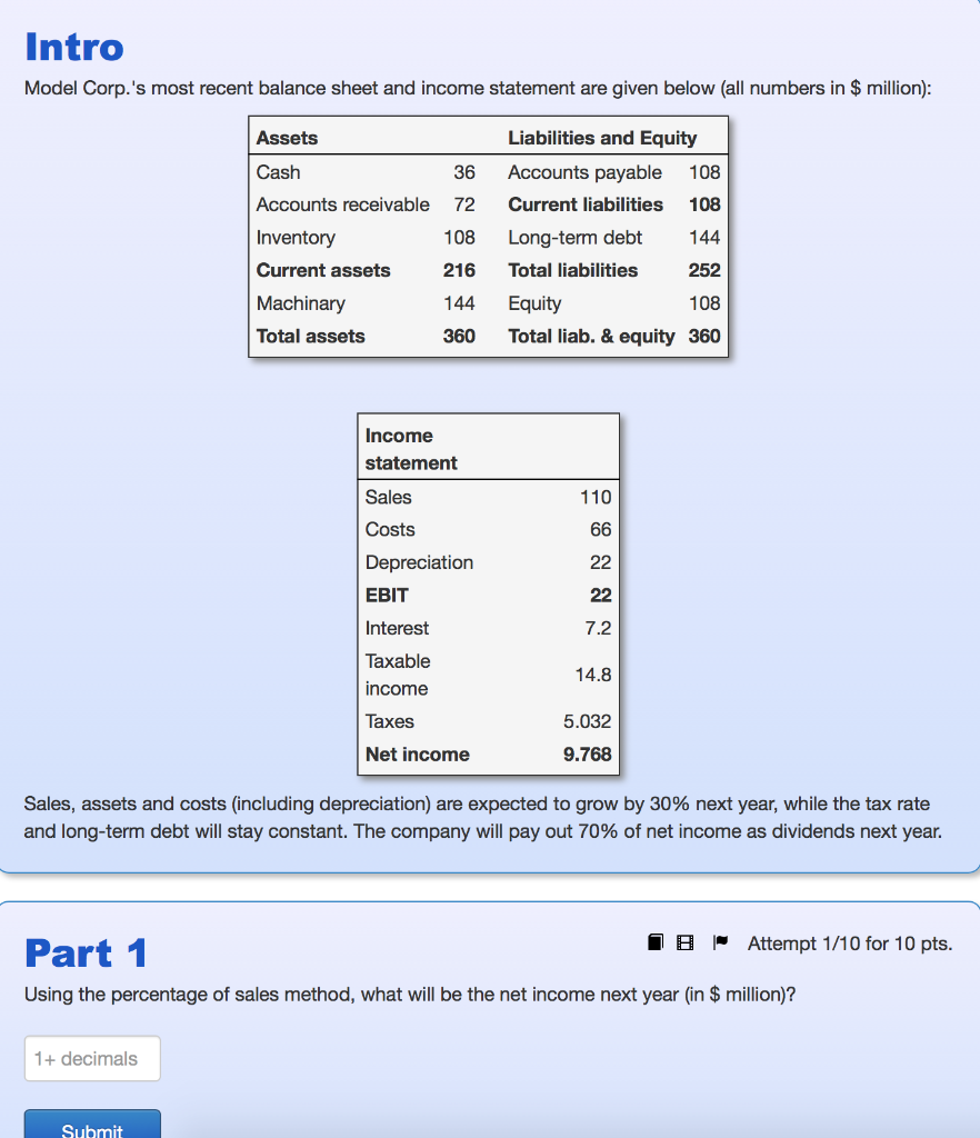  Intro Model Corp.'s most recent balance sheet and income statement are
