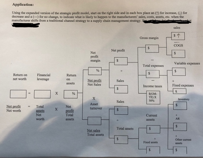  Application: Using the expanded version of the strategic profit model, start