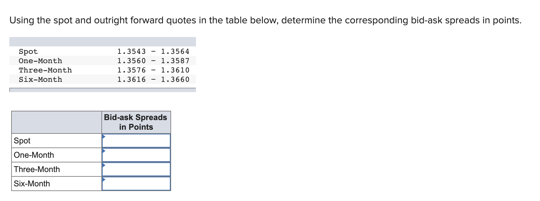  Using the spot and outright forward quotes in the table below,