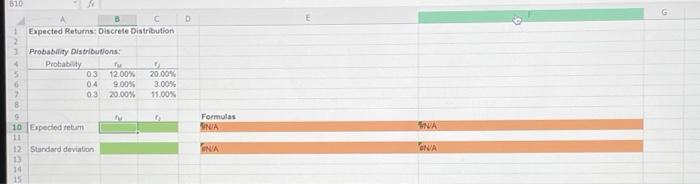 Stock I have the following probability distributions: Probability ty 0.3 12.00% 20.00%
