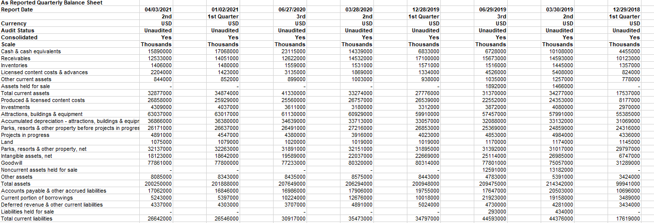 I will put images of each spread sheet.. You don't have to