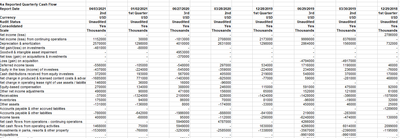 If you zoom in on the page you can see the numbers