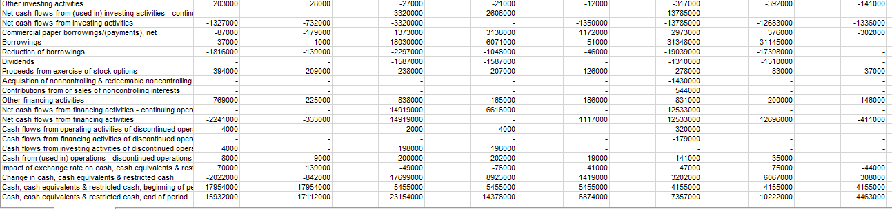 clearly.. Its for the most recent fiscal quarter and the same fiscal