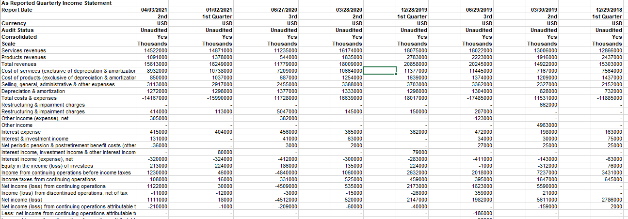 quarter a year before that. Financial Calculations: Calculate accurate financial ratios to