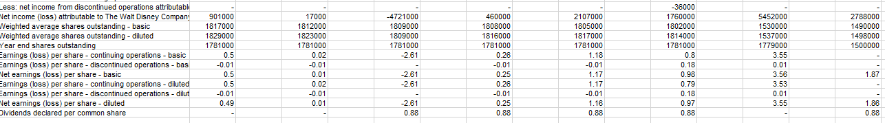 assess the businesss current financial health. Specifically, calculate the following ratios: Working