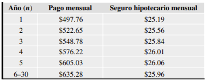 Note 1: Unless otherwise indicated, all cash flows given in the problems