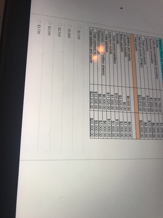 2015 Income Statement (In Thousands) 2015 2014 23,500.00 $20,000.00 $14,100,00 $12.000.00 EBITDA