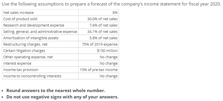 Consolidated Statement of Income, 12 Months Ended ($ millions) April 26, 2019