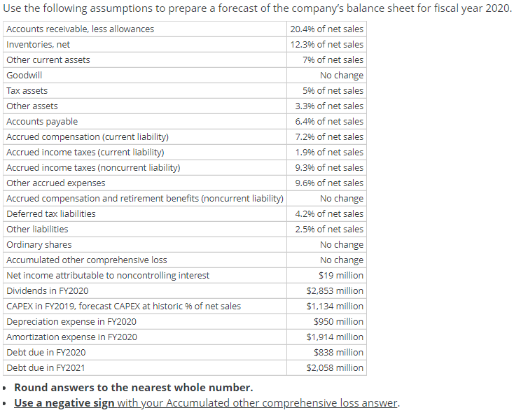 and development expense 2,330 Selling, general, and administrative expense 10,418 Amortization of