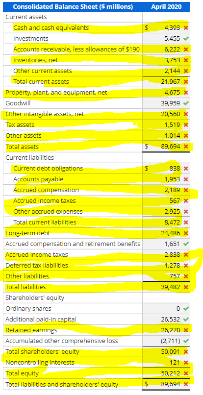 intangible assets 1,764 Restructuring charges, net 198 Certain litigation charges 166 Other