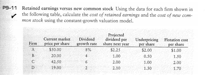  p9-11 Retained earnings versus new common stock Using the data for