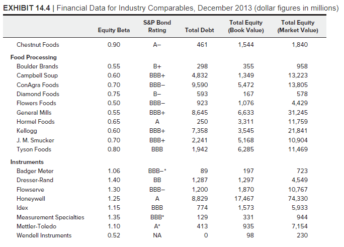 several years running, and senior management was hard-pressed to talk about much