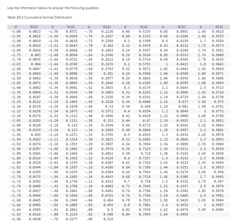 Use the information below to answer the following question. Table 25.3