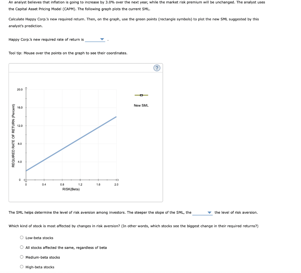following graph plots the current security market line (SML) and indicates the