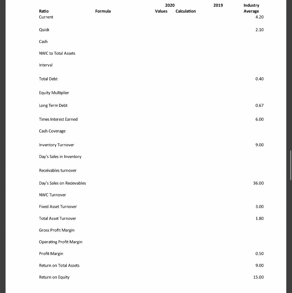 word document) complete the ratios for Halifax Super Computers Inc. Show your