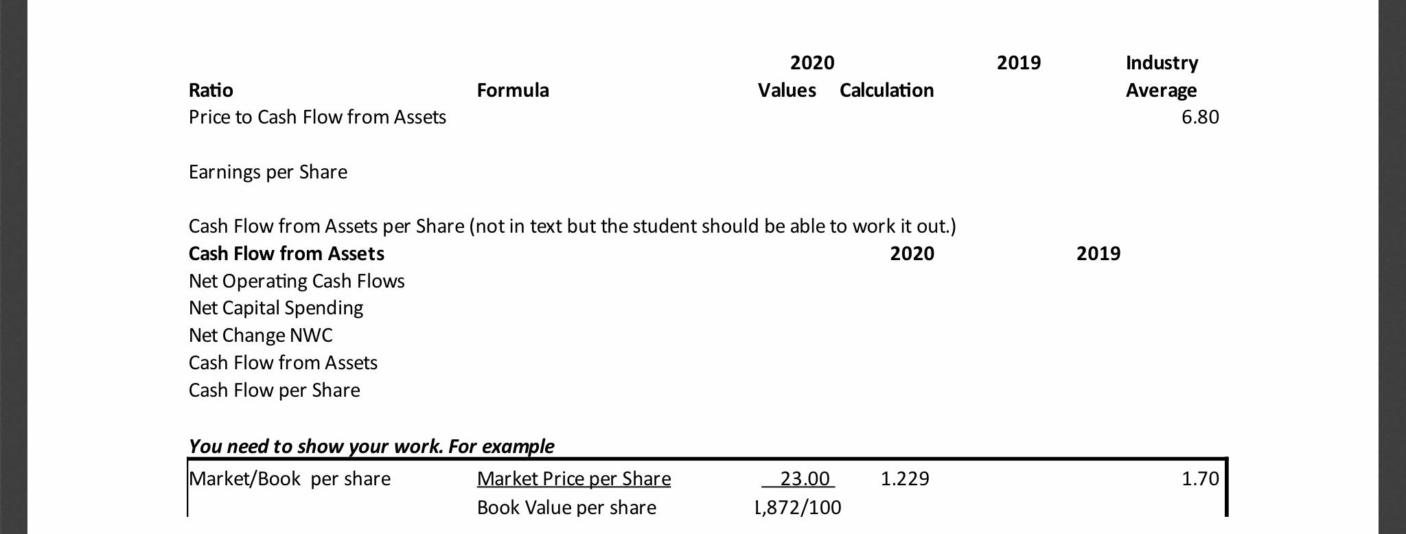 work! Each ratio is worth a l each and the cash flow