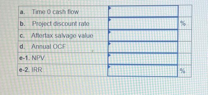 Assume that any NWC raised does not require flotation costs. Note: A