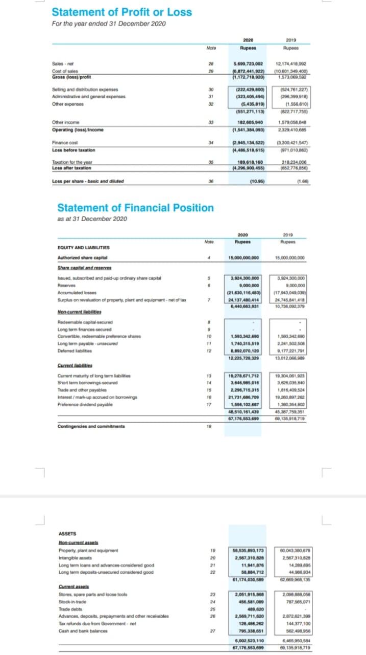 Q.No.1 you are required to perform Vertical analysis for both the