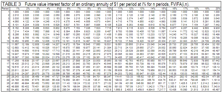 table. You have two savings options at First State Bank: simple interest