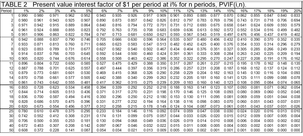 at 5% per year, and compound interest at 5% per year. Your