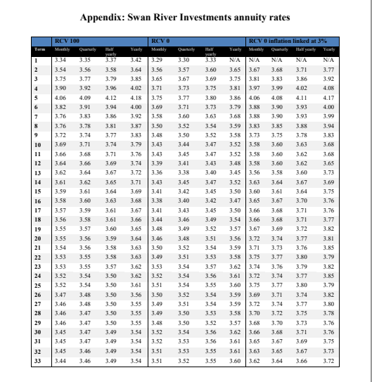 Client case: Two weeks ago, you met with new clients Mary and