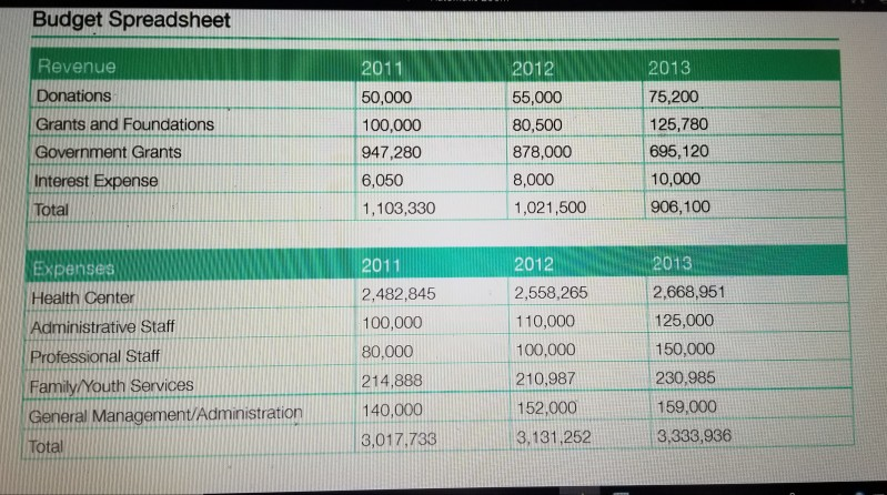 use to identify resources to focus on improving efficiency and meeting customer
